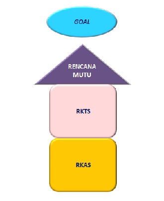 Sasaran Taruna Jaya